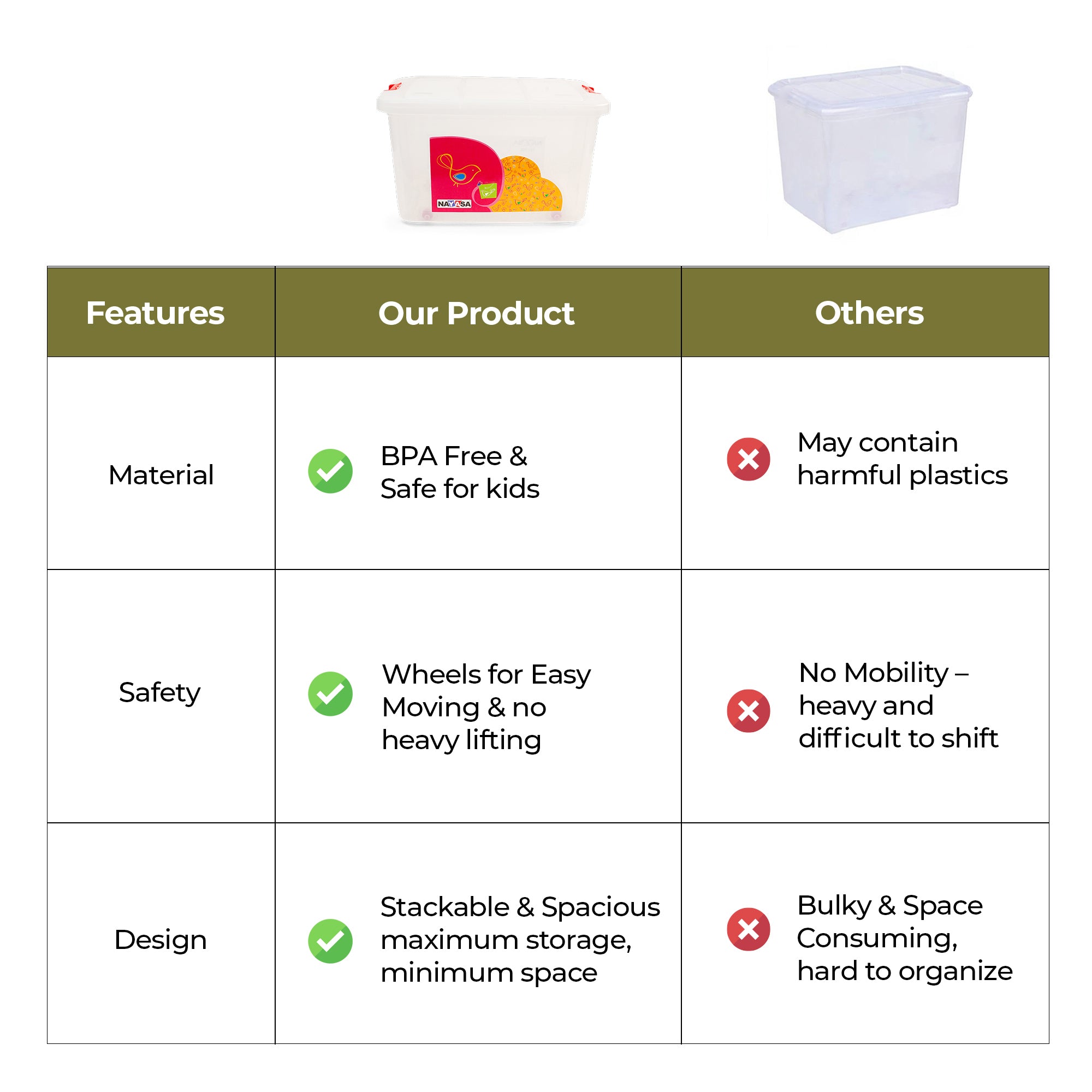 Multipurpose Storage with Lids & Wheels Transparent / 25 Ltr